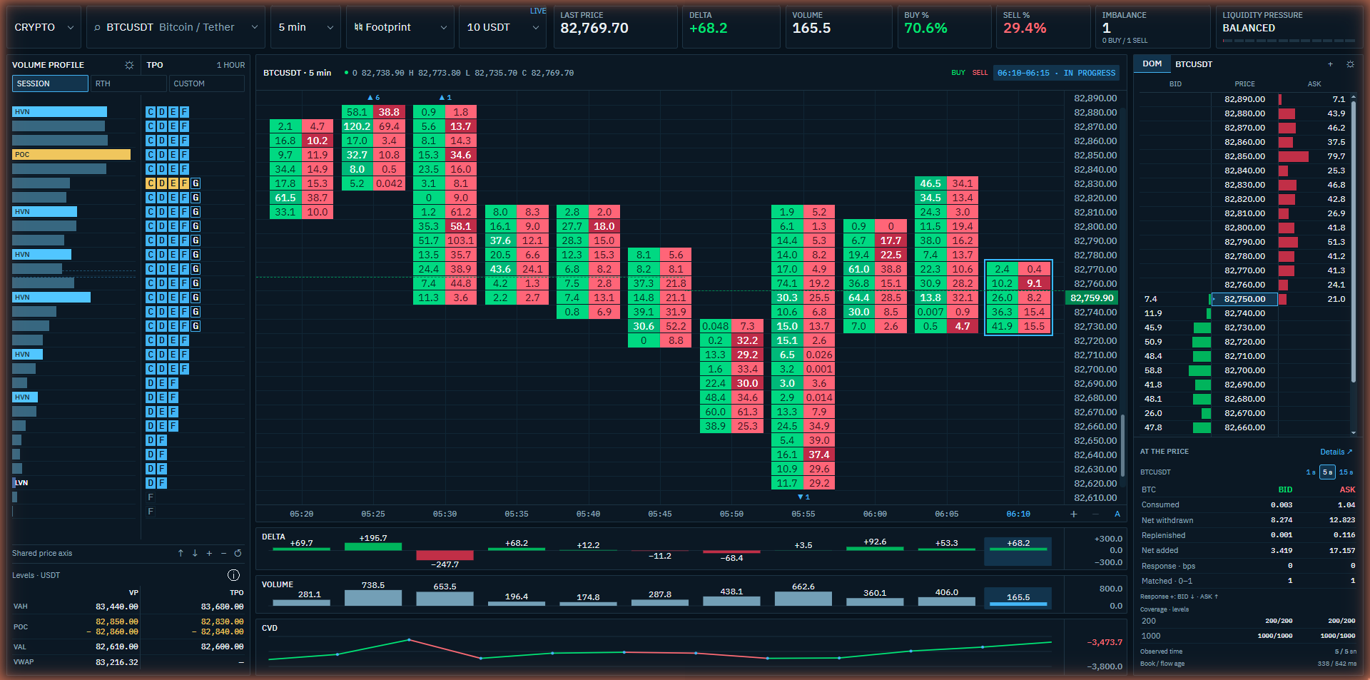 Quantsion Terminal FLOW interface showing footprint, volume profile and market depth.